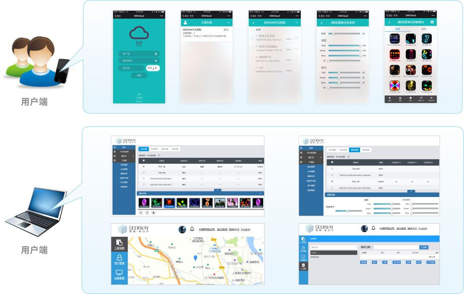 用户端操作？