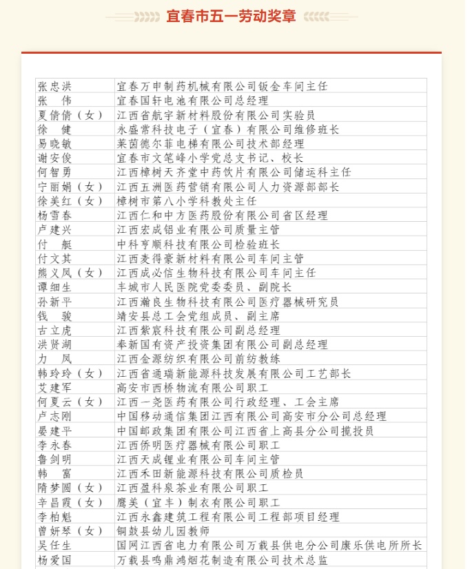 南宫NG·28(中国区)相信品牌实力有限公司